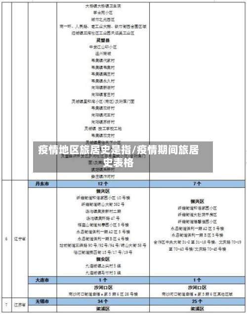 疫情地区旅居史是指/疫情期间旅居史表格-第3张图片