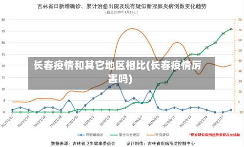 长春疫情和其它地区相比(长春疫情厉害吗)-第2张图片