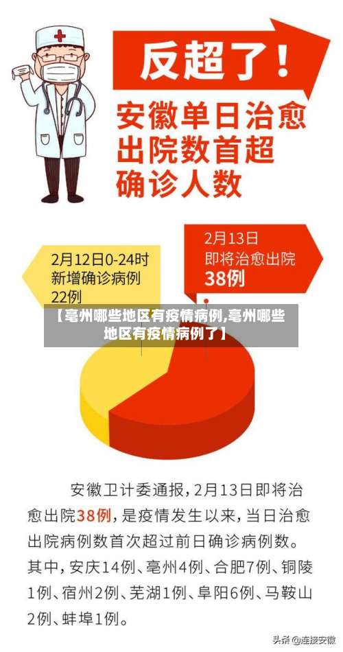 【亳州哪些地区有疫情病例,亳州哪些地区有疫情病例了】-第2张图片