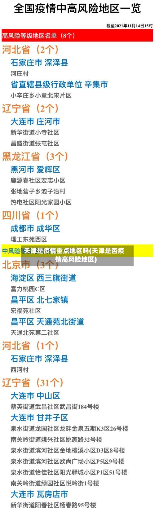 天津是疫情重点地区吗(天津是否疫情高风险地区)-第1张图片