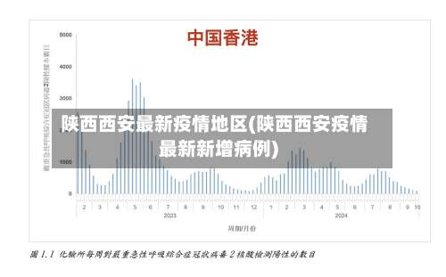陕西西安最新疫情地区(陕西西安疫情最新新增病例)-第1张图片