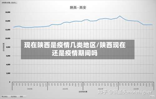现在陕西是疫情几类地区/陕西现在还是疫情期间吗-第1张图片