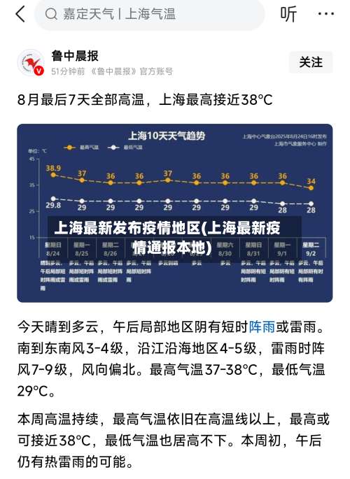 上海最新发布疫情地区(上海最新疫情通报本地)-第2张图片