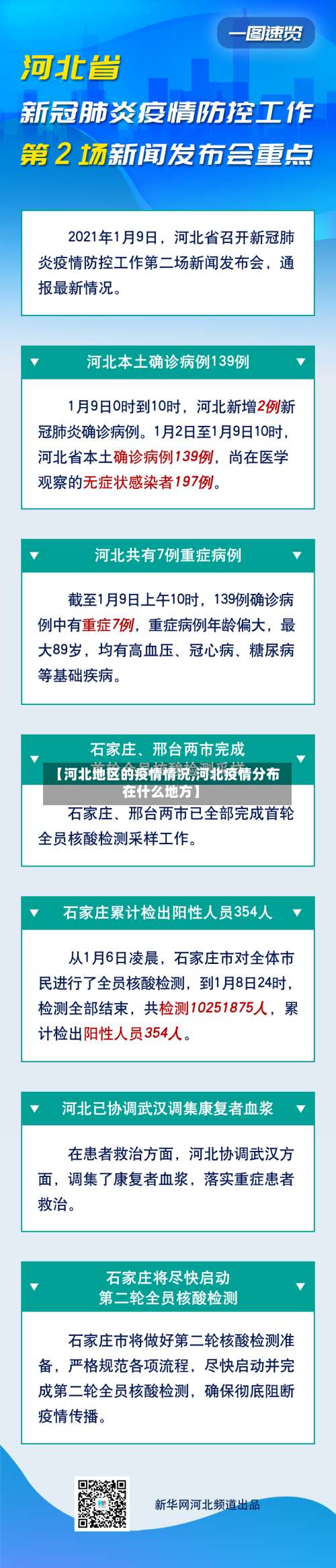 【河北地区的疫情情况,河北疫情分布在什么地方】-第1张图片
