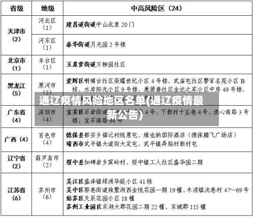 通辽疫情风险地区名单(通辽疫情最新公告)-第2张图片
