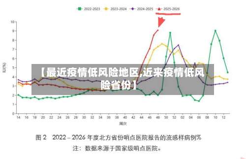 【最近疫情低风险地区,近来疫情低风险省份】-第2张图片