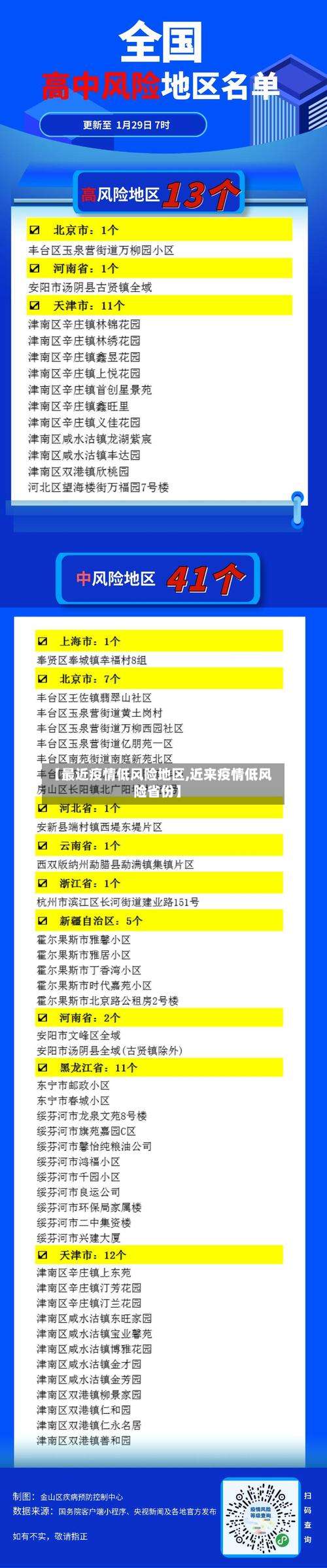 【最近疫情低风险地区,近来疫情低风险省份】-第3张图片