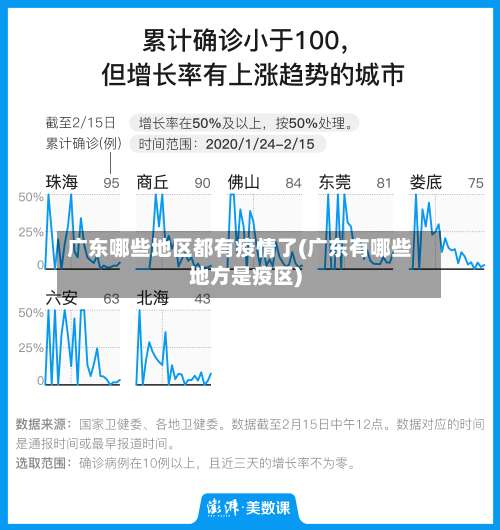 广东哪些地区都有疫情了(广东有哪些地方是疫区)-第2张图片