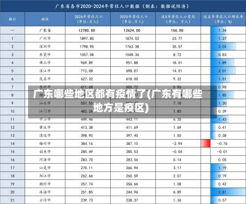 广东哪些地区都有疫情了(广东有哪些地方是疫区)-第1张图片
