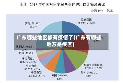 广东哪些地区都有疫情了(广东有哪些地方是疫区)-第3张图片