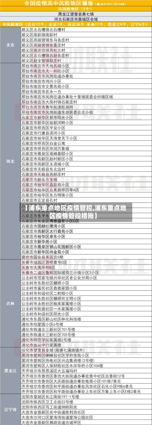 【浦东重点地区疫情管控,浦东重点地区疫情管控措施】-第2张图片