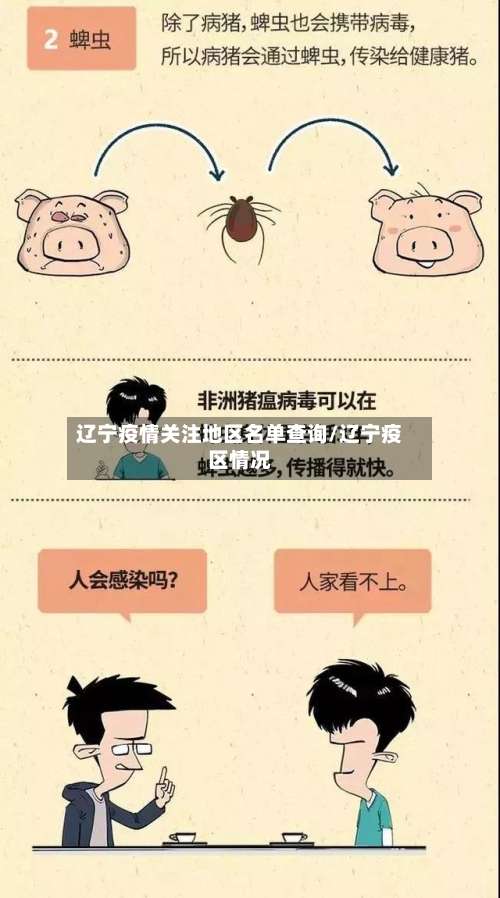 辽宁疫情关注地区名单查询/辽宁疫区情况-第1张图片