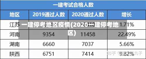 一建停考地区疫情(2020一建停考地区)-第2张图片