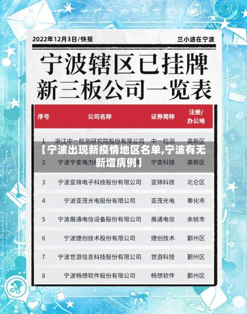 【宁波出现新疫情地区名单,宁波有无新增病例】-第2张图片