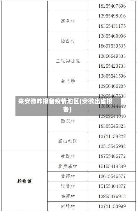 来安徽咋报备疫情地区(安徽出省报备)-第1张图片