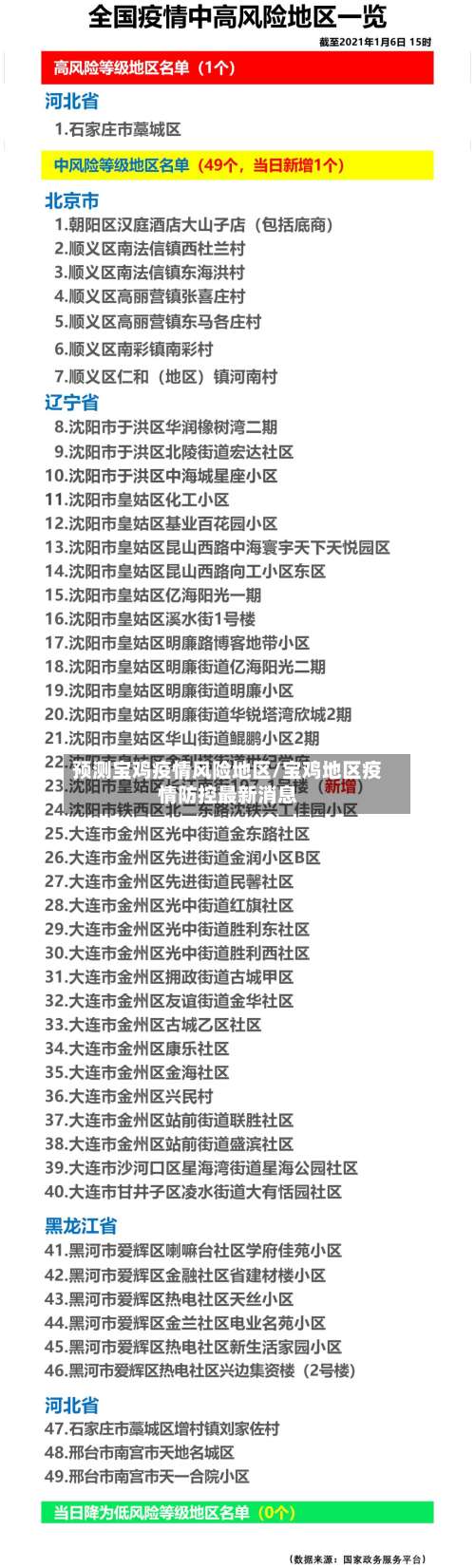 预测宝鸡疫情风险地区/宝鸡地区疫情防控最新消息-第2张图片