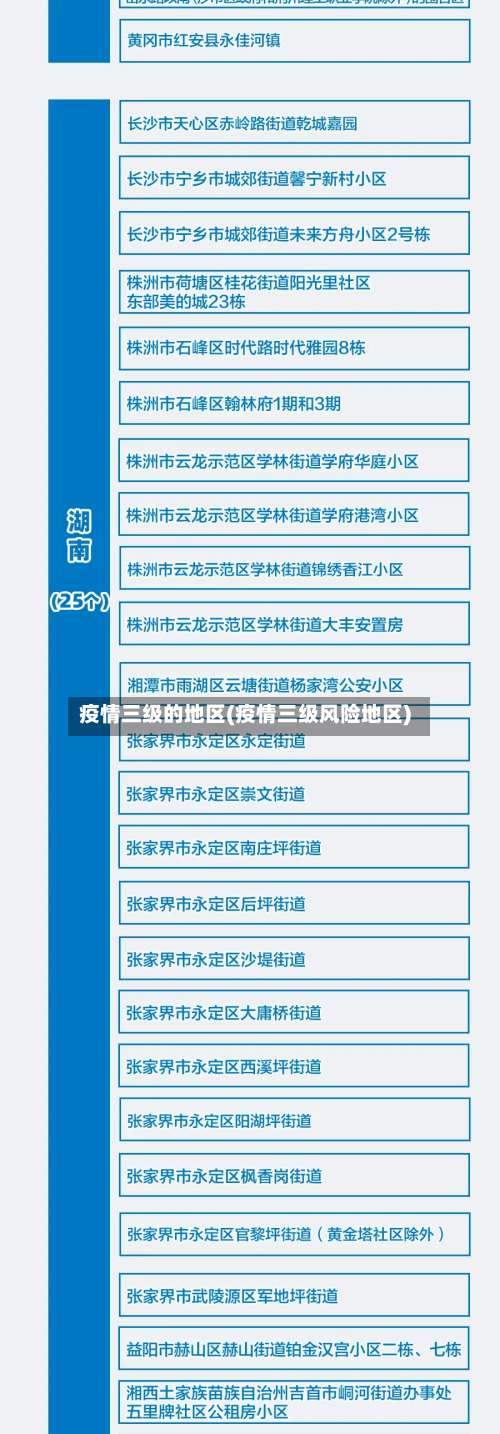 疫情三级的地区(疫情三级风险地区)-第2张图片