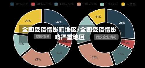 全国受疫情影响地区/全国受疫情影响严重地区-第1张图片