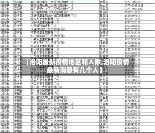 【洛阳最新疫情地区和人数,洛阳疫情最新消息有几个人】-第2张图片