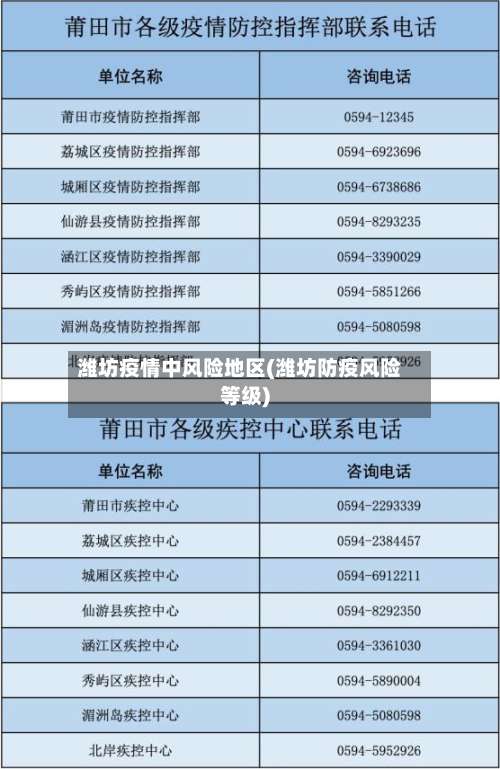 潍坊疫情中风险地区(潍坊防疫风险等级)-第1张图片