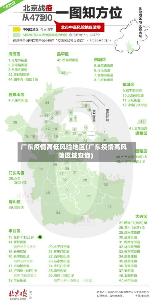 广东疫情高低风险地区(广东疫情高风险区域查询)-第2张图片