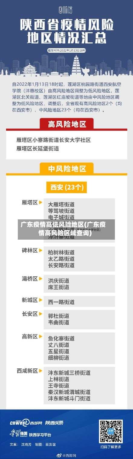 广东疫情高低风险地区(广东疫情高风险区域查询)-第3张图片