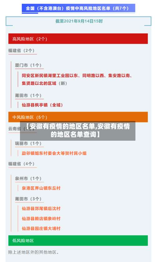 【安徽有疫情的地区名单,安徽有疫情的地区名单查询】-第2张图片