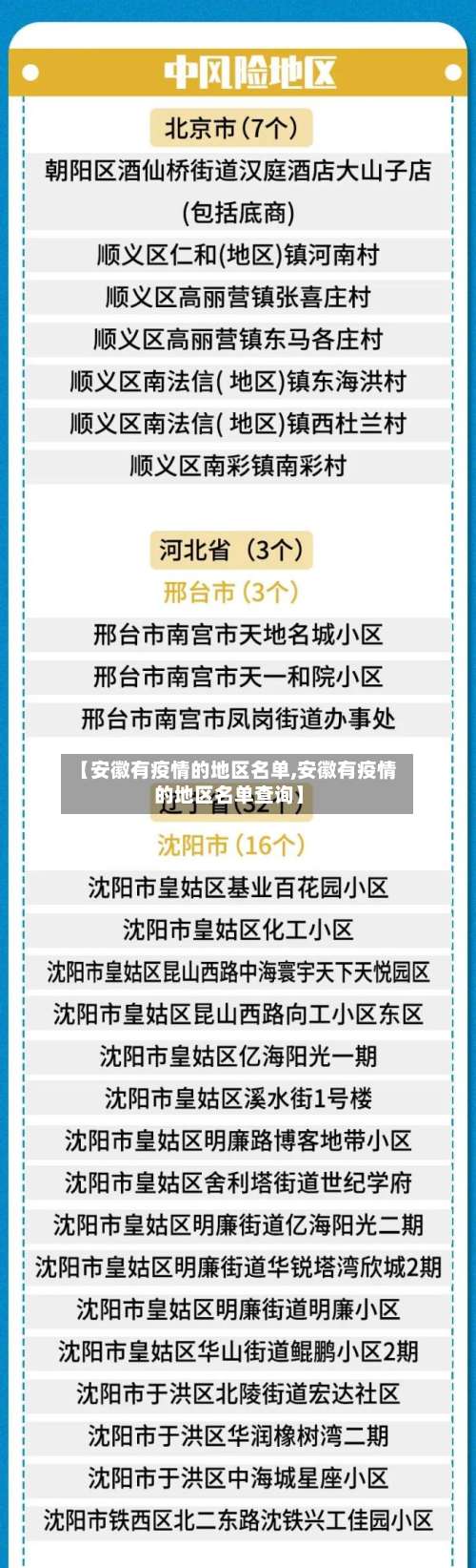【安徽有疫情的地区名单,安徽有疫情的地区名单查询】-第1张图片
