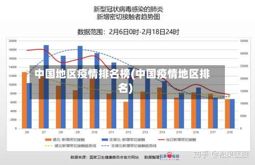 中国地区疫情排名榜(中国疫情地区排名)-第2张图片