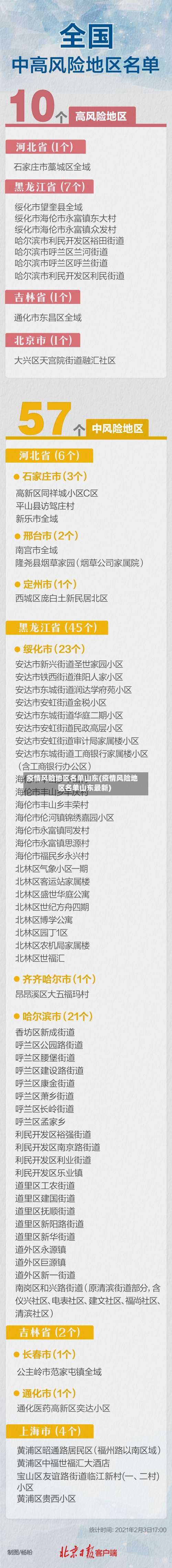 疫情风险地区名单山东(疫情风险地区名单山东最新)-第1张图片