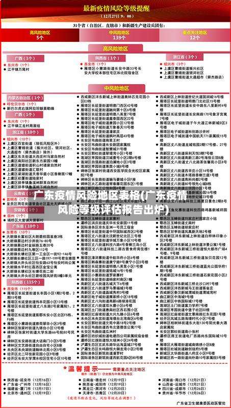 广东疫情风险地区表格(广东疫情风险等级评估报告出炉)-第1张图片
