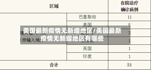 美国最新疫情无新增地区/美国最新疫情无新增地区有哪些-第1张图片