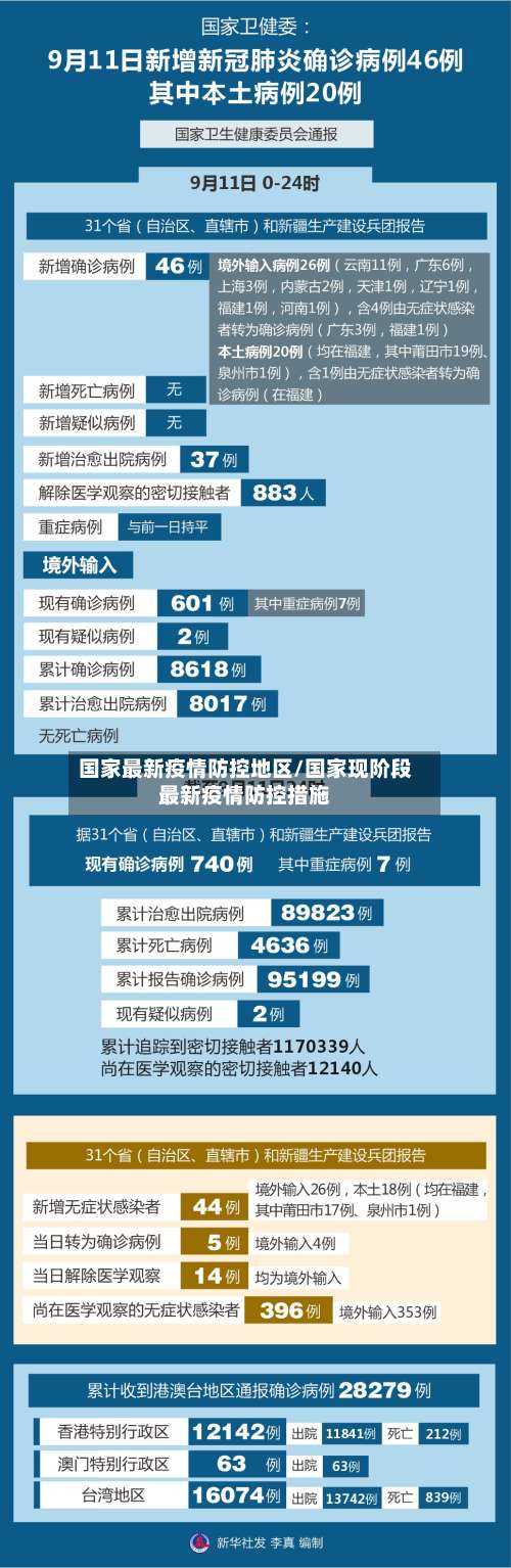 国家最新疫情防控地区/国家现阶段最新疫情防控措施-第1张图片