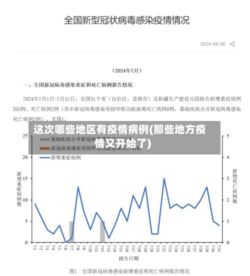 这次哪些地区有疫情病例(那些地方疫情又开始了)-第1张图片