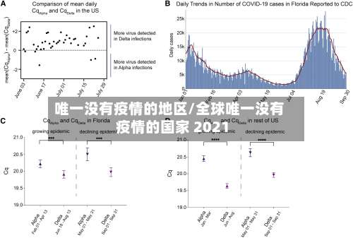 唯一没有疫情的地区/全球唯一没有疫情的国家 2021-第1张图片