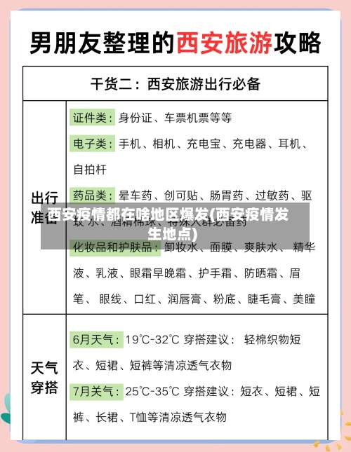 西安疫情都在啥地区爆发(西安疫情发生地点)-第1张图片