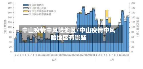 中山疫情中风险地区/中山疫情中风险地区有哪些-第1张图片