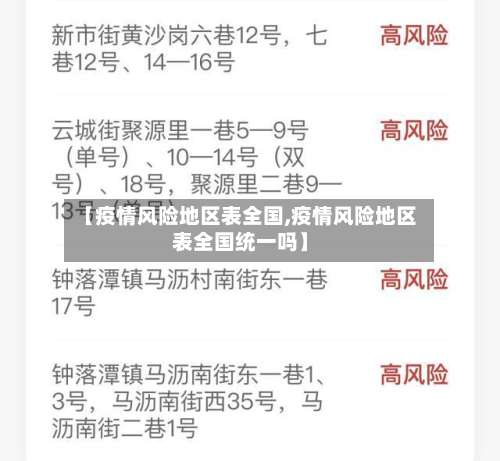 【疫情风险地区表全国,疫情风险地区表全国统一吗】-第3张图片