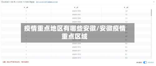 疫情重点地区有哪些安徽/安徽疫情重点区域-第3张图片