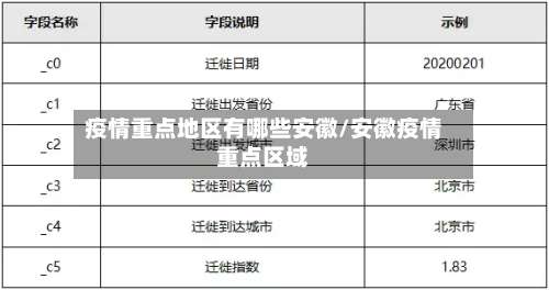 疫情重点地区有哪些安徽/安徽疫情重点区域-第2张图片