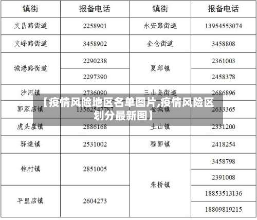 【疫情风险地区名单图片,疫情风险区划分最新图】-第2张图片