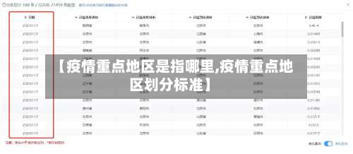 【疫情重点地区是指哪里,疫情重点地区划分标准】-第1张图片