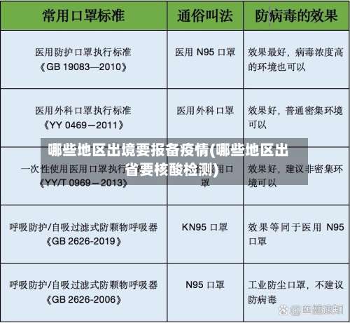 哪些地区出境要报备疫情(哪些地区出省要核酸检测)-第1张图片