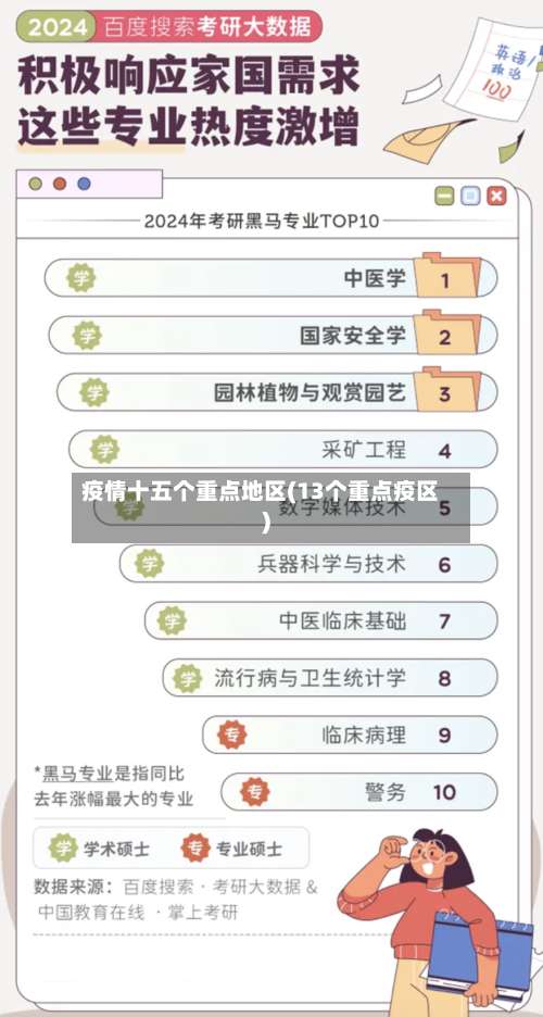 疫情十五个重点地区(13个重点疫区)-第3张图片
