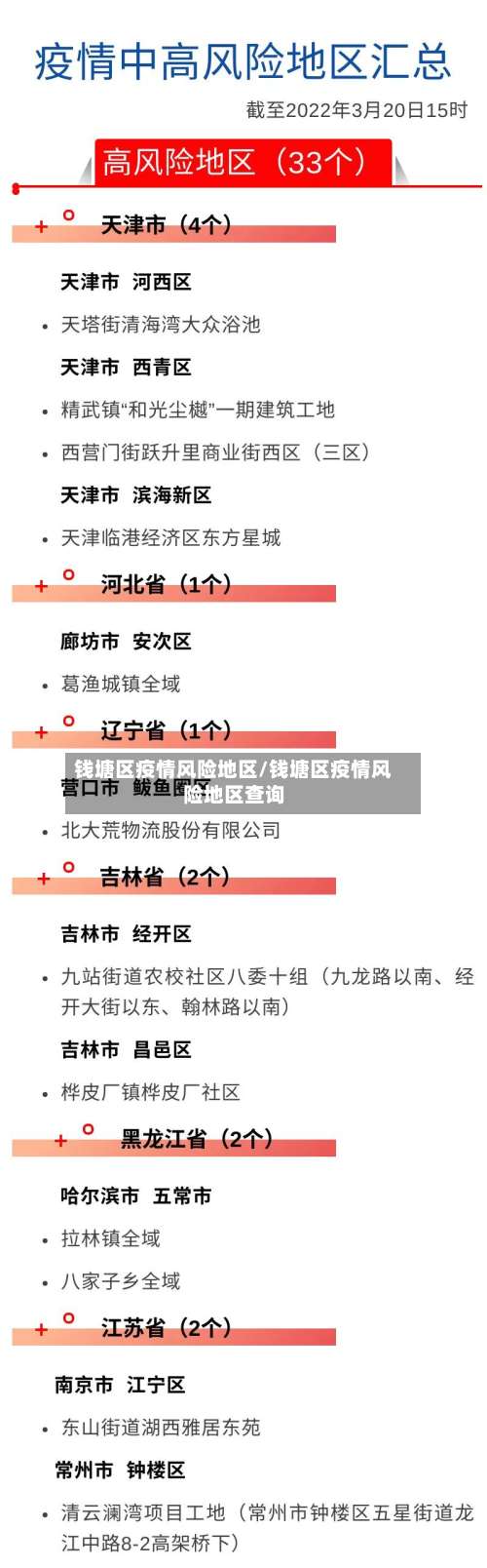 钱塘区疫情风险地区/钱塘区疫情风险地区查询-第1张图片
