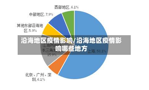 沿海地区疫情影响/沿海地区疫情影响哪些地方-第2张图片