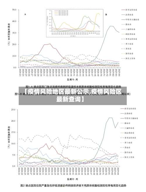 【疫情风险地区最新公示,疫情风险区最新查询】-第1张图片