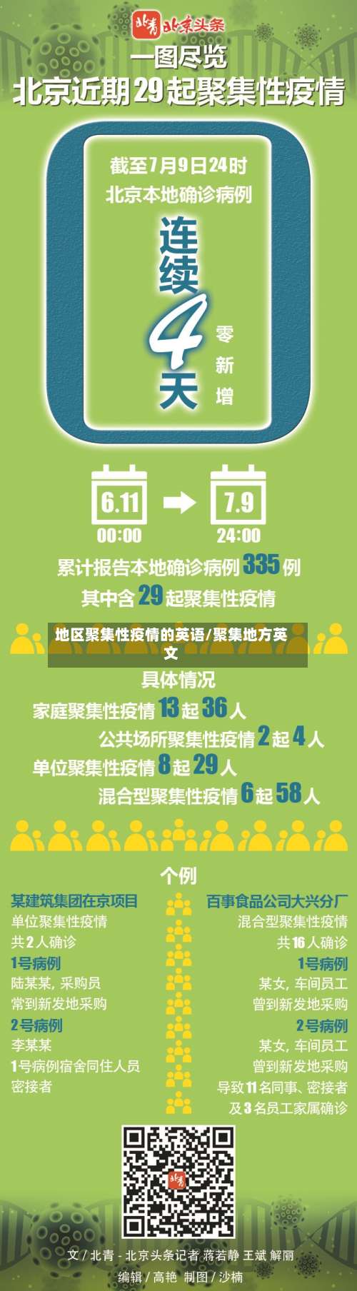 地区聚集性疫情的英语/聚集地方英文-第1张图片