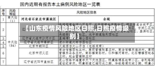 【山东疫情风险地区日照,日照疫情级别】-第2张图片