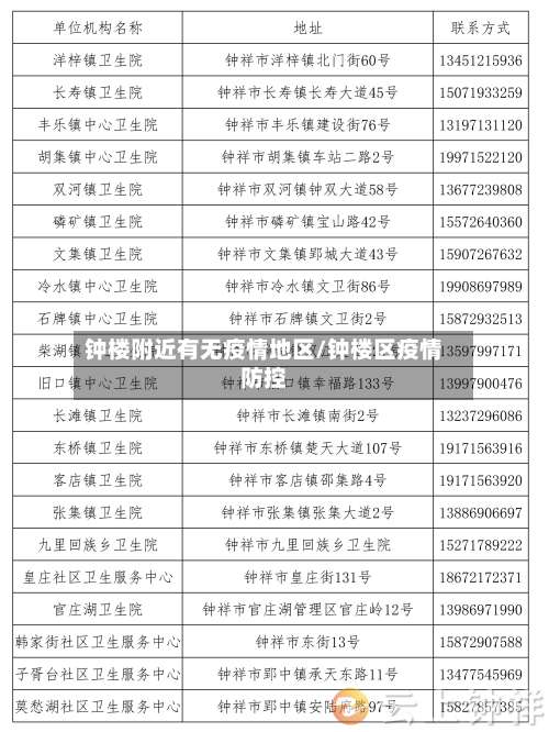 钟楼附近有无疫情地区/钟楼区疫情防控-第3张图片